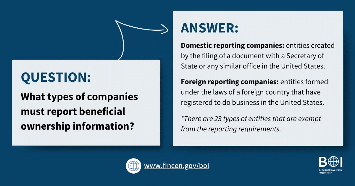 Federal CTA – Beneficial Ownership Reporting Updates to FAQs - GYF